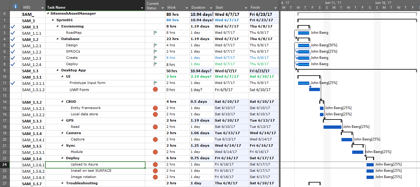 Project Management Gantt Chart