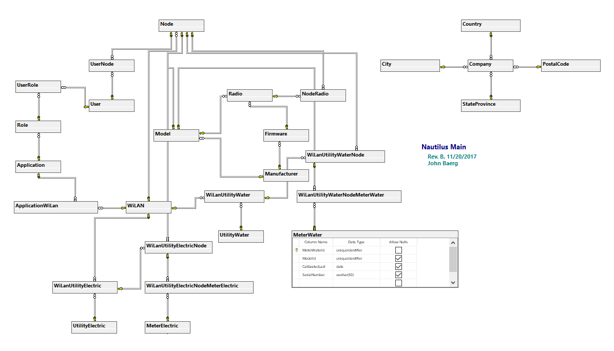 Sequence Diagram